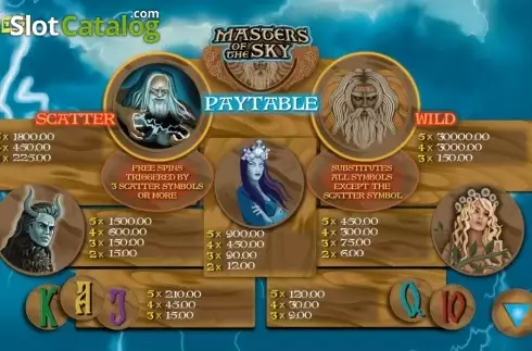 Οθόνη2. Masters of the sky Κουλοχέρης