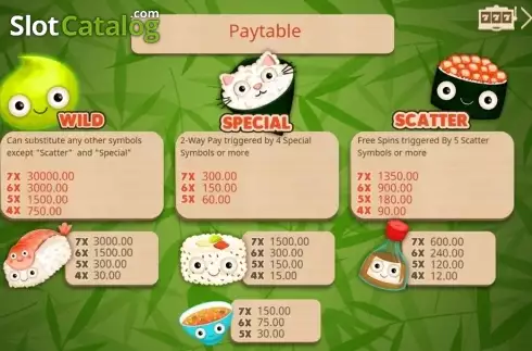 Οθόνη2. Sushi Cuties Κουλοχέρης