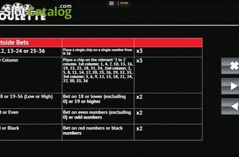 Οθόνη8. Roulette (CORE Gaming) Κουλοχέρης