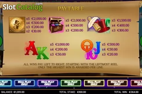 Οθόνη9. Balthazar's Wild Carnival Κουλοχέρης 