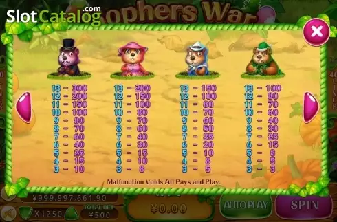Οθόνη4. Gophers War Κουλοχέρης