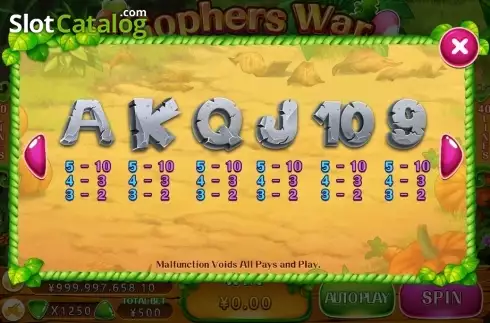 Οθόνη5. Gophers War Κουλοχέρης