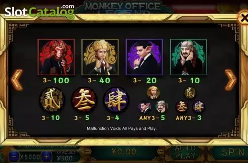 Οθόνη4. Monkey Office Legend Κουλοχέρης