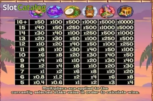 Οθόνη4. Waikiki Wonga Fun Drops Κουλοχέρης