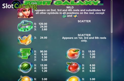 Οθόνη4. Fruit Galaxy Κουλοχέρης 