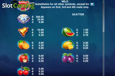 Οθόνη4. 5x Cherry Party Κουλοχέρης