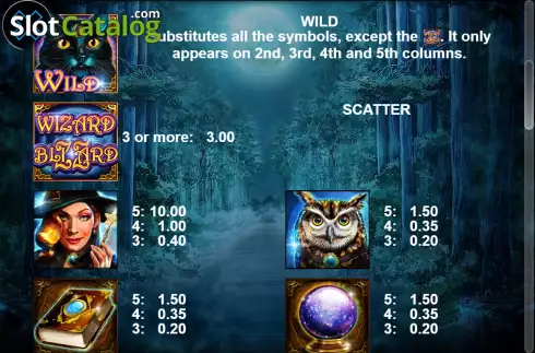 Οθόνη7. Wizard Blizzard x5 Κουλοχέρης