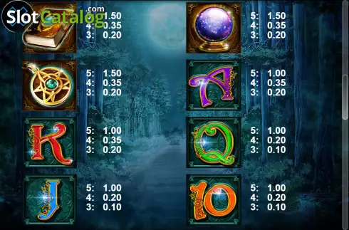 Οθόνη8. Wizard Blizzard x5 Κουλοχέρης
