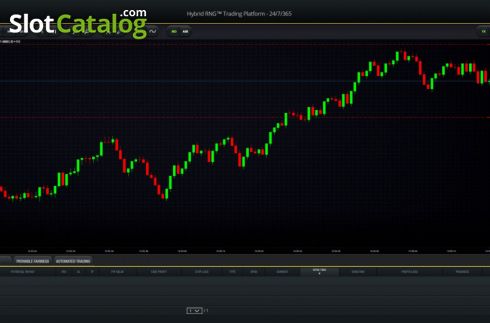 Οθόνη2. Weekend Forex Κουλοχέρης