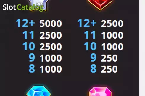Οθόνη6. Dragon Jewels Κουλοχέρης