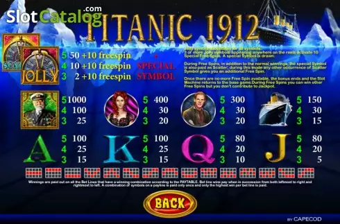 Πίνακας πληρωμών. Titanic 1912 Κουλοχέρης
