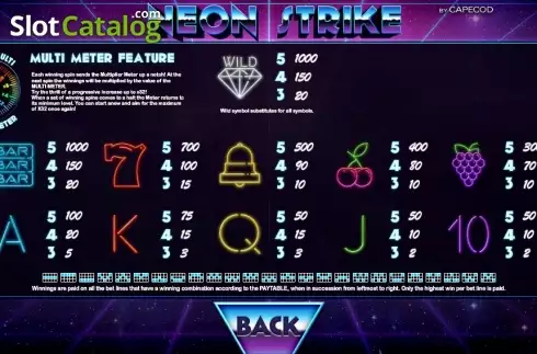 Πίνακας πληρωμών 1. Neon Strike Κουλοχέρης