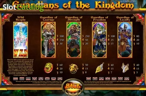 Πίνακας πληρωμών. Guardians of the Kingdom Κουλοχέρης