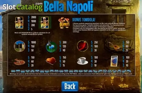 Πίνακας πληρωμών. Bella Napoli Κουλοχέρης