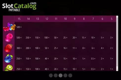 Οθόνη7. Frutisima Κουλοχέρης