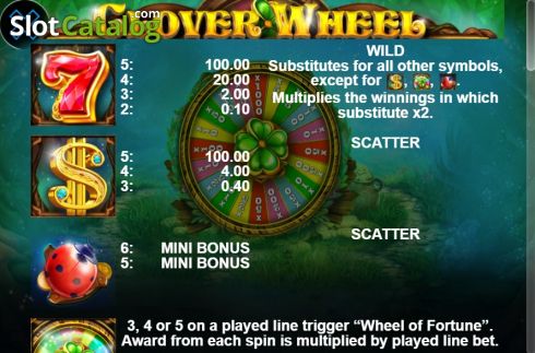 Οθόνη6. Clover Wheel Κουλοχέρης