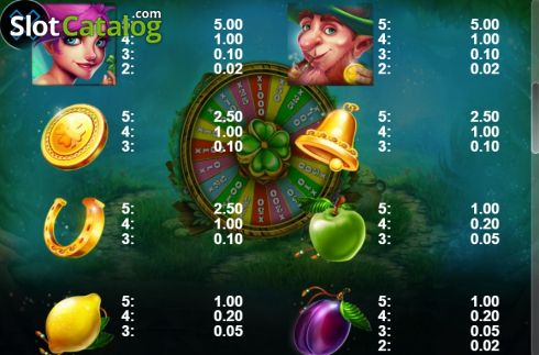 Οθόνη7. Clover Wheel Κουλοχέρης