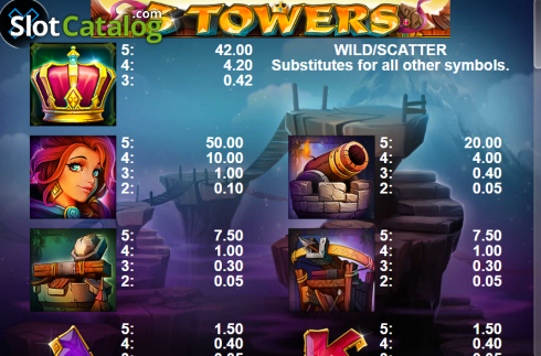 Οθόνη5. 3 Towers Κουλοχέρης