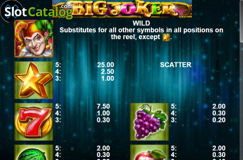 Οθόνη6. Big Joker Κουλοχέρης