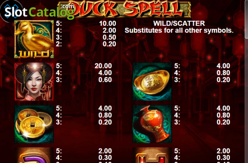 Οθόνη7. Duck Spell Κουλοχέρης 