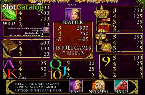 Οθόνη9. Emerald Kingdom Κουλοχέρης