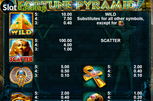 Οθόνη6. Fortune Pyramid Κουλοχέρης