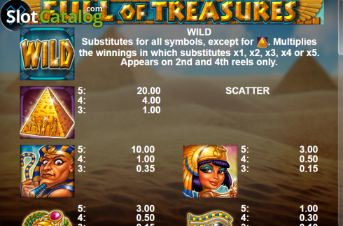 Οθόνη6. Full Of Treasures Κουλοχέρης