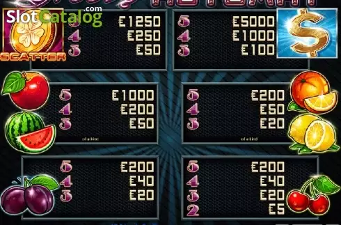 Πίνακας πληρωμών 1. Groovy Automat Κουλοχέρης