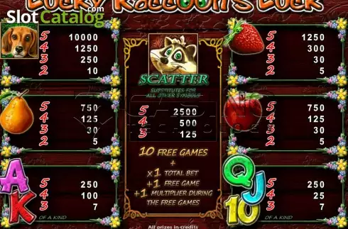 Οθόνη4. Lucky Racoon'S Luck Κουλοχέρης 