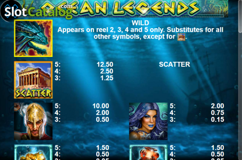 Οθόνη6. Ocean Legends Κουλοχέρης