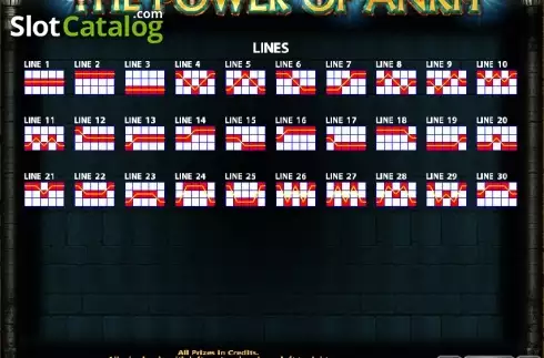 Πίνακας πληρωμών 3. The Power Of Ankh Κουλοχέρης