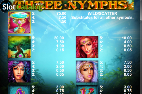 Οθόνη6. Three Nymphs Κουλοχέρης