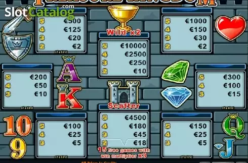 Πίνακας πληρωμών 1. Treasure Kingdom Κουλοχέρης