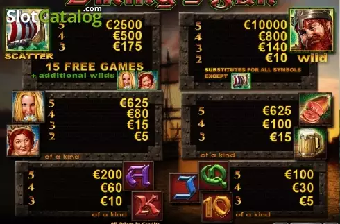 Πίνακας πληρωμών 1. Viking's Fun (Casino Technology) Κουλοχέρης