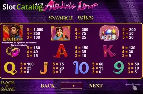 Οθόνη4. Aladin's Lamp Κουλοχέρης