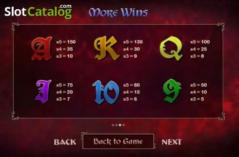 Οθόνη3. Little Red Riding Hood (Cayetano Gaming) Κουλοχέρης