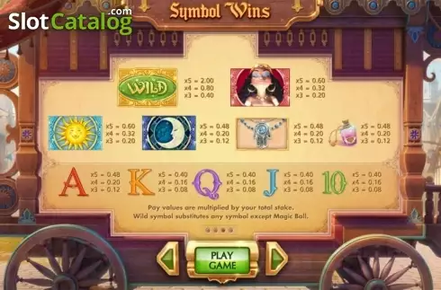 Οθόνη4. Gypsy Luck Κουλοχέρης
