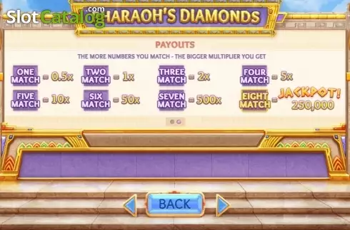 Οθόνη3. Pharaoh's Diamonds Κουλοχέρης 