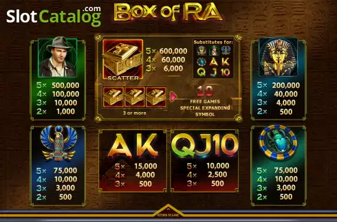 Οθόνη5. Box of Ra Κουλοχέρης