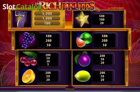 Οθόνη6. Rich Fruits Κουλοχέρης