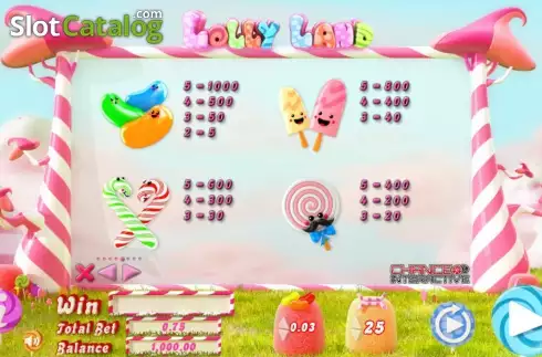 Οθόνη7. Lolly Land (Chance Interactive) Κουλοχέρης