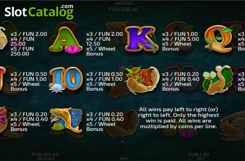 Οθόνη5. Koi Fortunes Κουλοχέρης 
