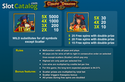 Οθόνη2. Chasin' Treasure Κουλοχέρης