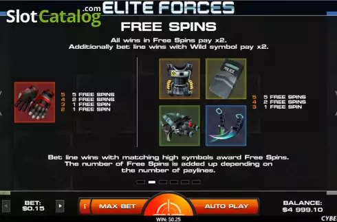 Οθόνη6. Elite Forces Κουλοχέρης