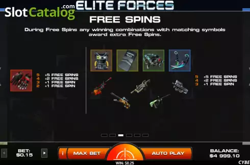Οθόνη7. Elite Forces Κουλοχέρης