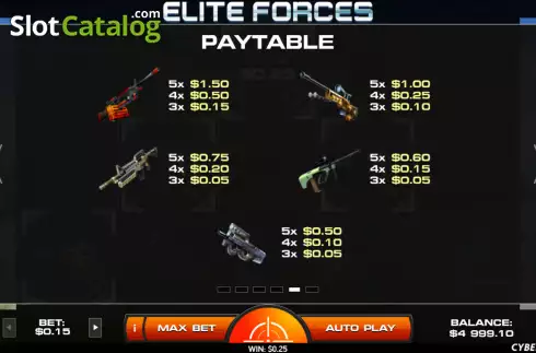 Οθόνη9. Elite Forces Κουλοχέρης