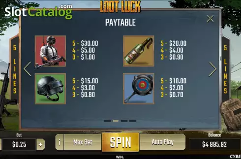 Οθόνη6. Loot Luck Κουλοχέρης