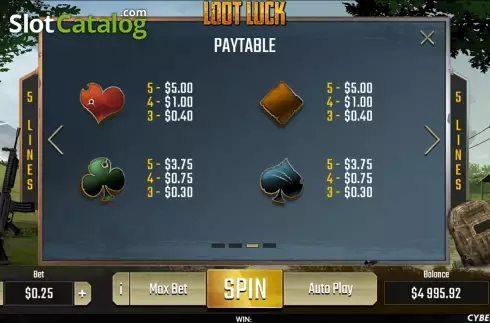 Οθόνη7. Loot Luck Κουλοχέρης