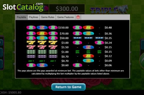 Οθόνη7. Triple Stakes Derby Κουλοχέρης
