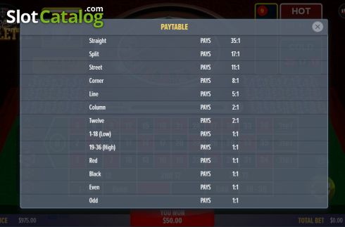 Οθόνη4. European Roulette (Dragon Gaming) Κουλοχέρης